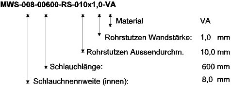 Metallschäuche Edelstahl Typ Raflex - Parallelgewellt für Gas - Rattay